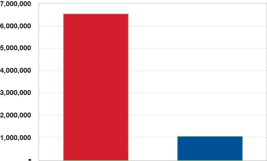 asset graphs