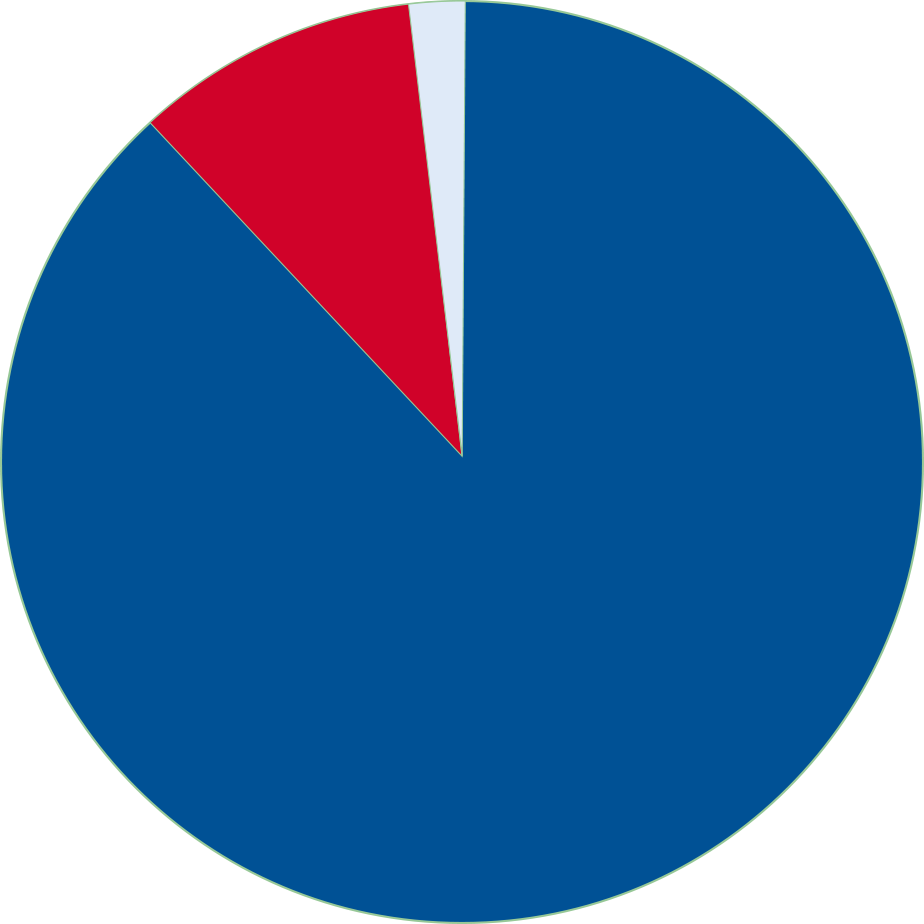 expenses graphs