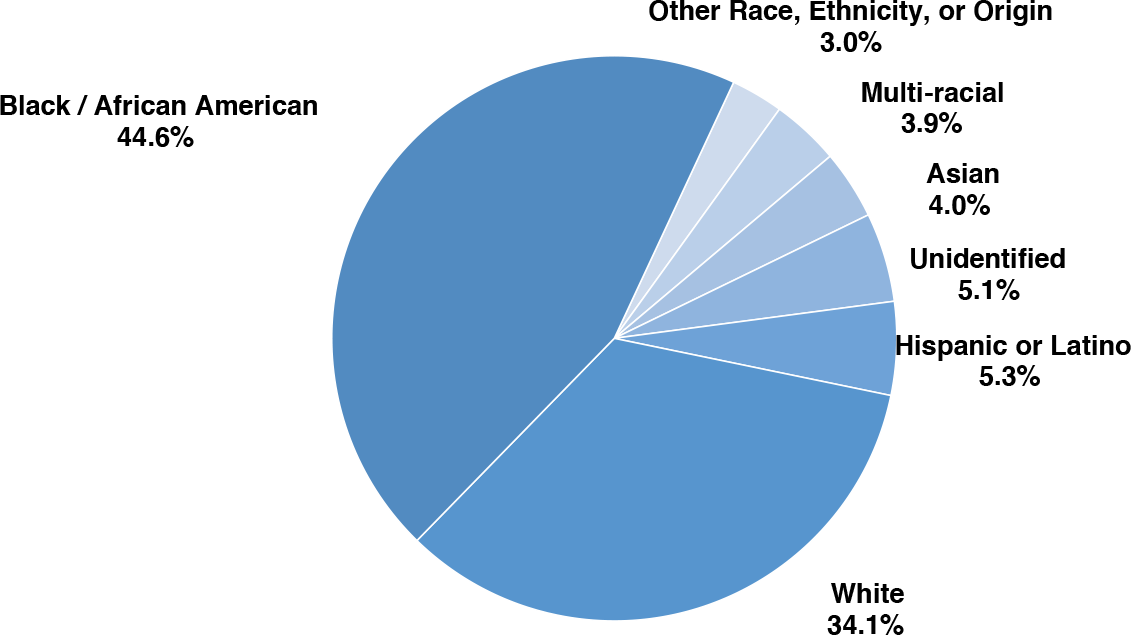 race graphs